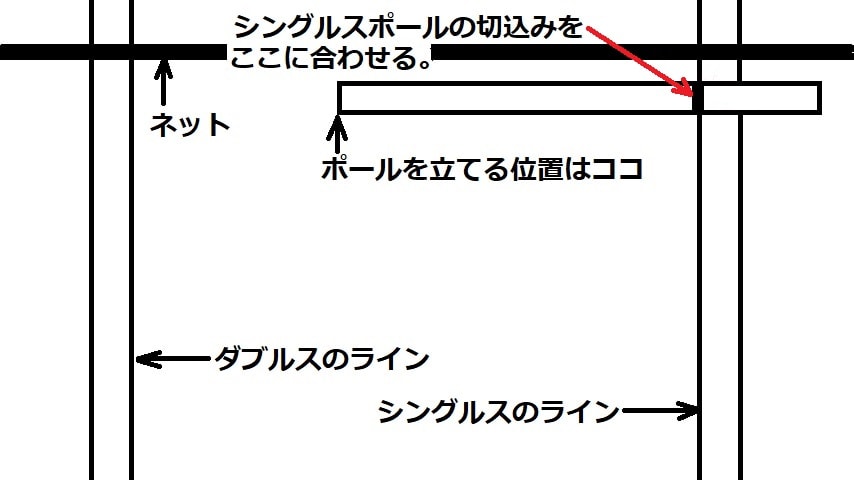 シングルスポール