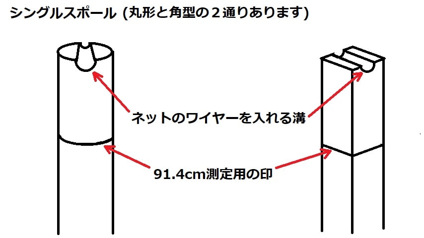 シングルスポール