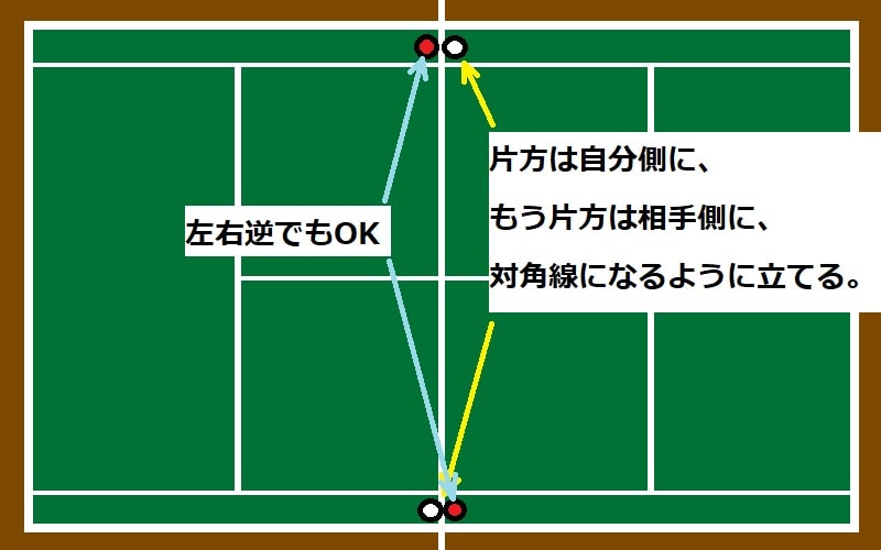 シングルスポール