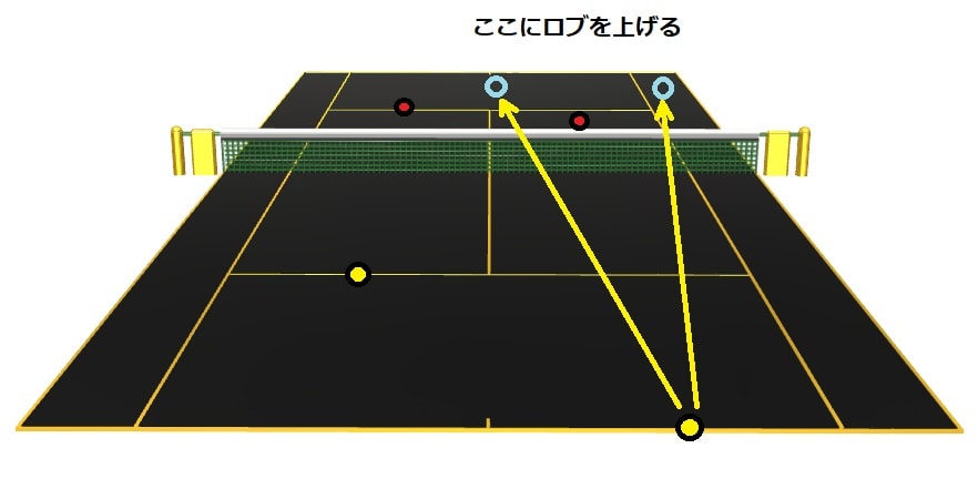 ダブルス戦略