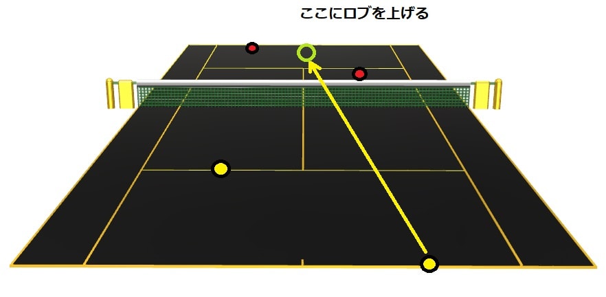 ダブルス戦略